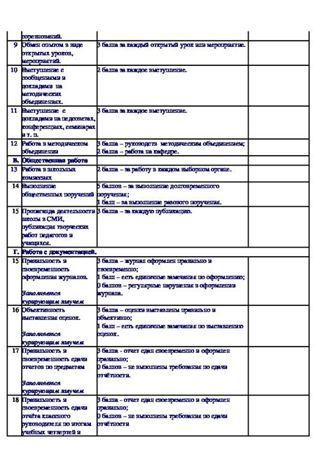 Различные формы правового контроля