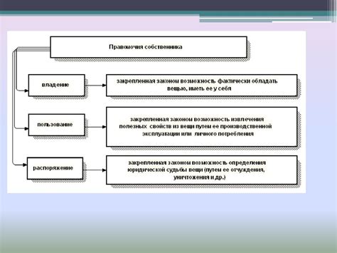 Различные формы частной собственности