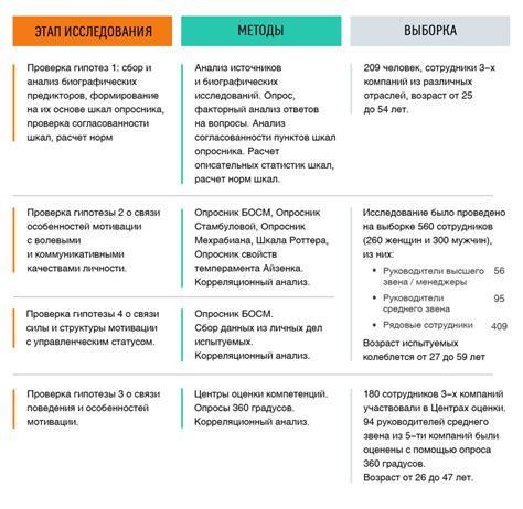 Разложение биографических данных на несколько моментов