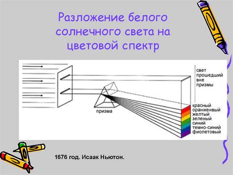 Разложение внутри белого движения