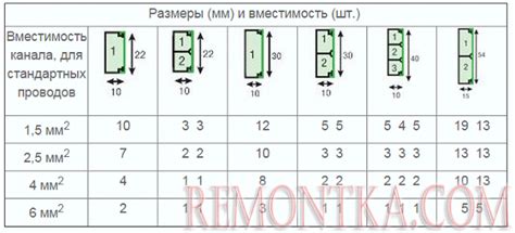 Размеры и вместимость