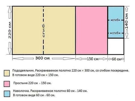 Размеры и количество ткани