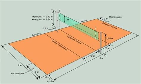 Размеры и оборудование площадки в волейбол 2 в 2