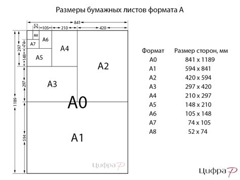 Размеры и форматы папок для листов с дырочками