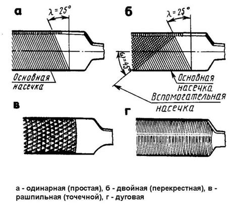 Размеры круглых напильников по металлу