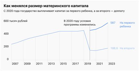 Размеры материнского капитала на первого ребенка и условия его получения