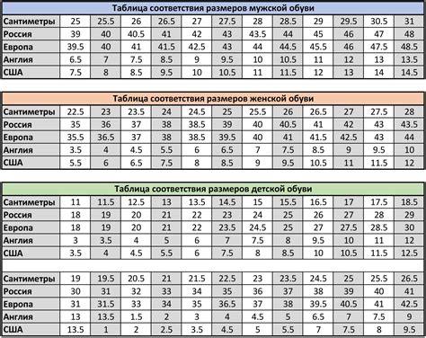 Размеры обуви и их значения