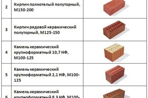 Размеры одинарного кирпича