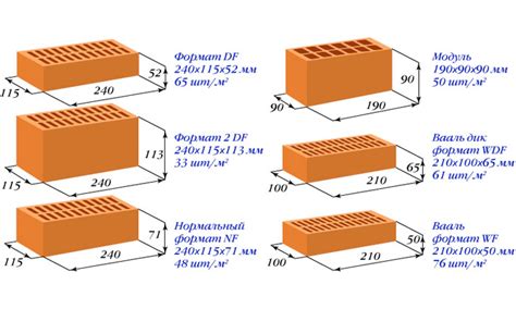 Размеры стандартного кирпича