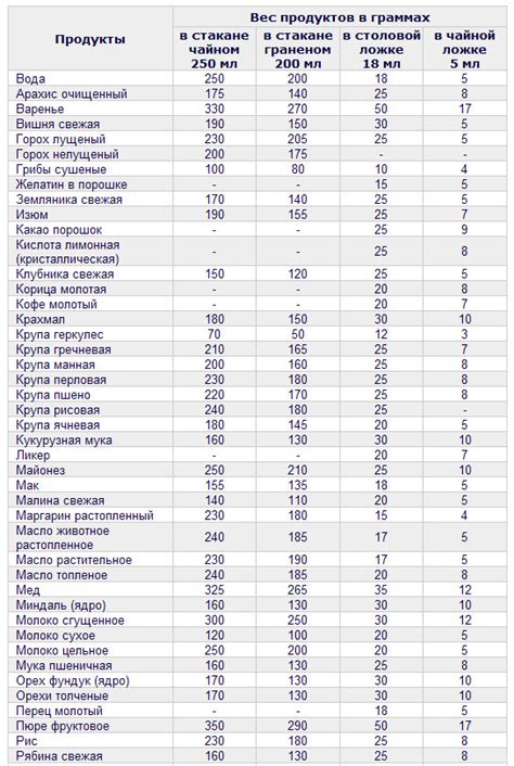 Размеры столовой ложки в граммах