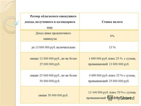 Размер дохода и ставка налога