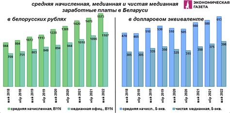 Размер зарплаты в рублях