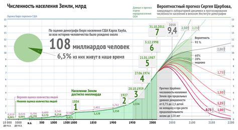 Размер населения планеты Земля