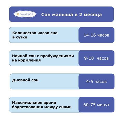 Размер сна в 2 месяца у ребенка