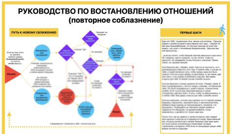 Размышления о значении снов после восстановления отношений с бывшим партнером