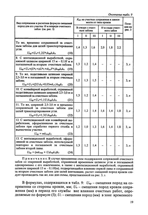 Разная методика расчета