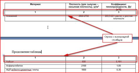 Разница в документах, требуемых для оформления