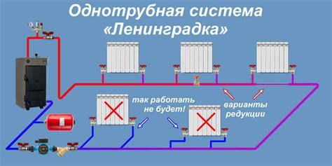 Разница в стоимости отопления