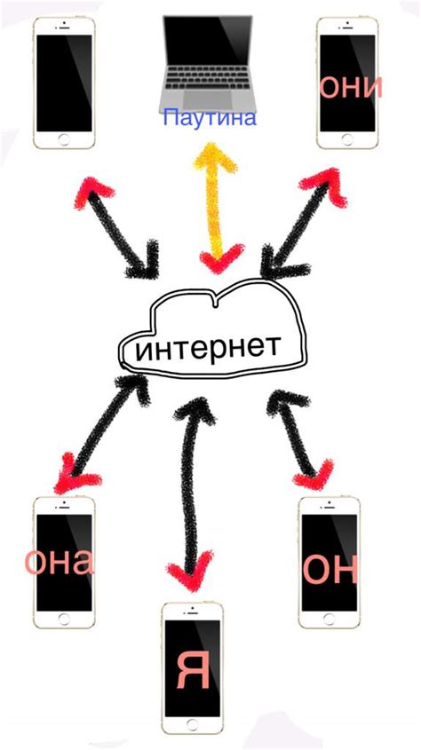 Разница между Интернетом и домашним интернетом