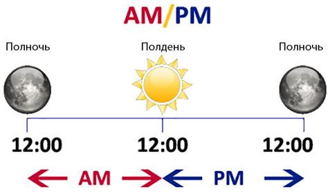 Разница между временем закрытия и временем заката Луны