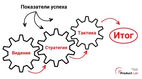 Разница между гаингом, баингом и холдом