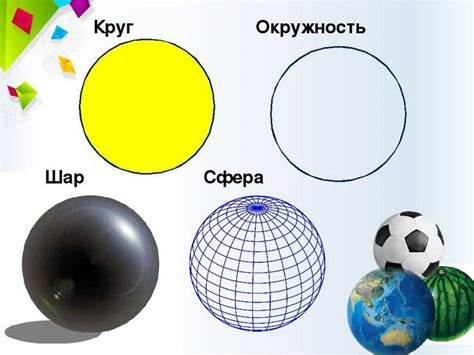 Разница между кругом и шаром для детей первого класса