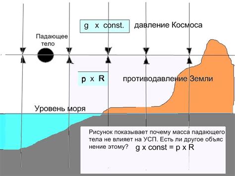 Разница между магнитным полем и гравитацией