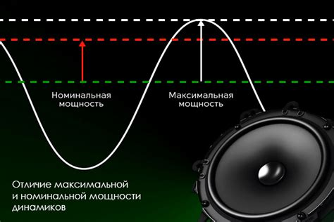 Разница между теплоотдачей и мощностью радиатора