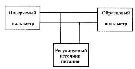 Разновидности и вариации основной идеи