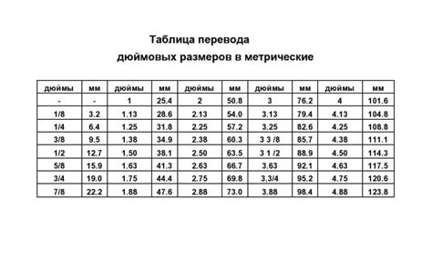 Разновидность металлических труб в состояние сна: Символические значения и разъяснения