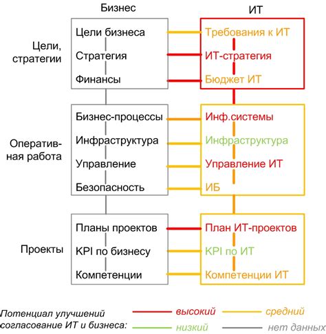 Разнообразие возможностей и улучшений