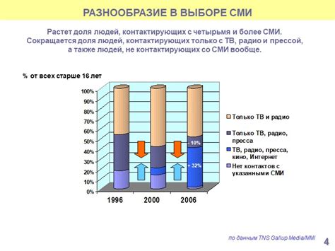 Разнообразие в выборе