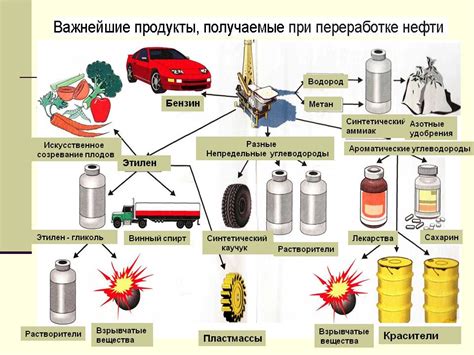 Разнообразие продуктов из угля и нефти