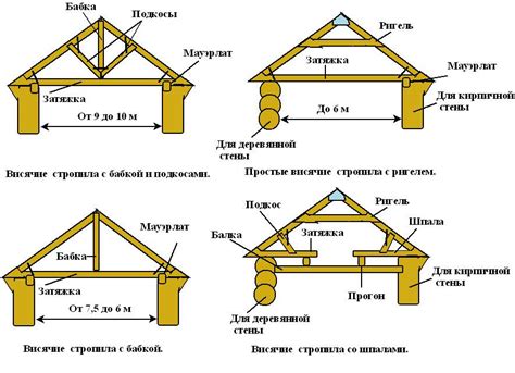 Разнообразие сновидений о деревянной постройке и их варианты расшифровки