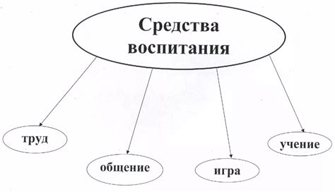 Разнообразие трактовок снов у покойников в могилах