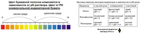 Разнообразные значения в зависимости от окраски змеи