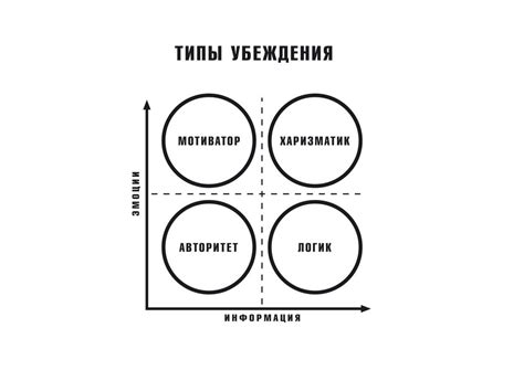 Разнообразные мнения и убеждения