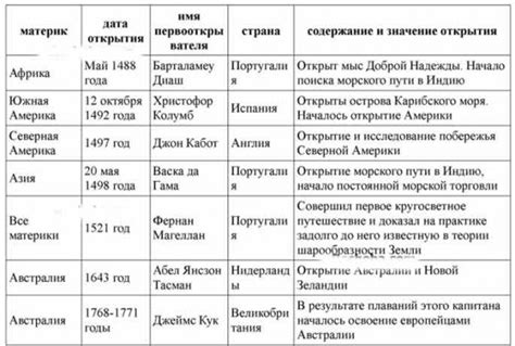 Разнообразные сновидения о аксессуаре для времени и их значения