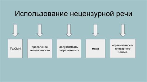 Разнообразные содержания нецензурной речи в сновидениях