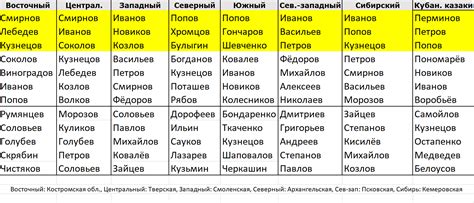 Разносторонние значения имени и фамилии в зависимости от контекста сновидений