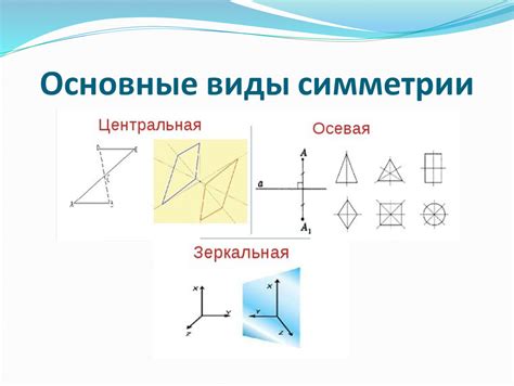 Разные виды симметрии и асимметрии