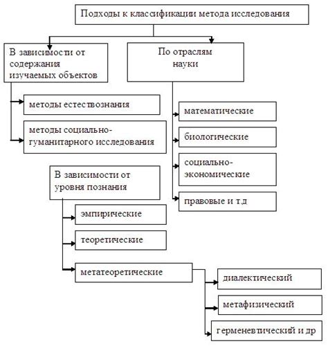 Разные подходы и методы исследования снов в поисках интерпретации