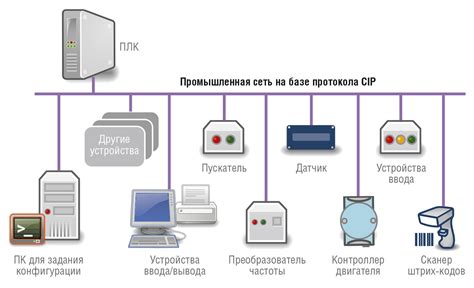 Разные протоколы и стандарты