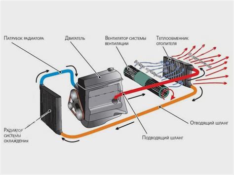 Разные способы подачи воздуха