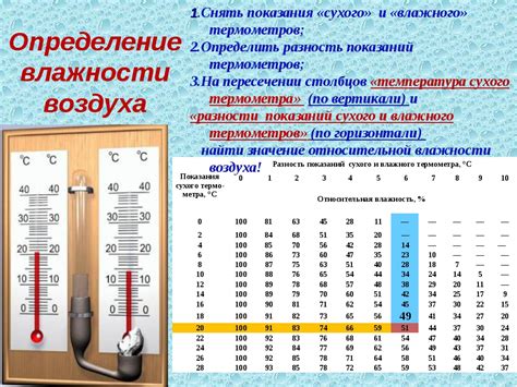 Разные температуры воздуха и влажность