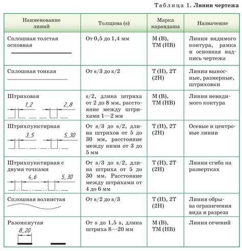 Разные типы линий и их значения в сновидении