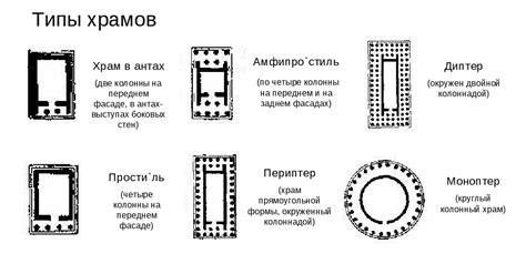 Разные типы храмов и их символическое значение в сновидениях