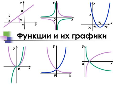 Разные функции и задачи