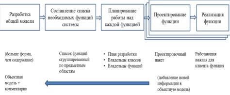 Разработка гибких ценовых предложений