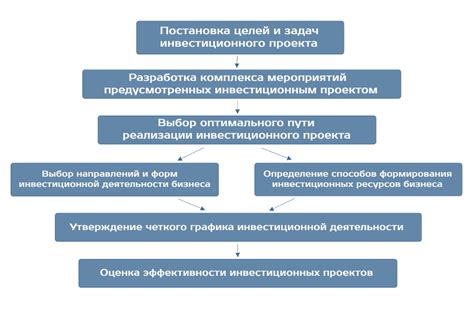 Разработка инвестиционной стратегии